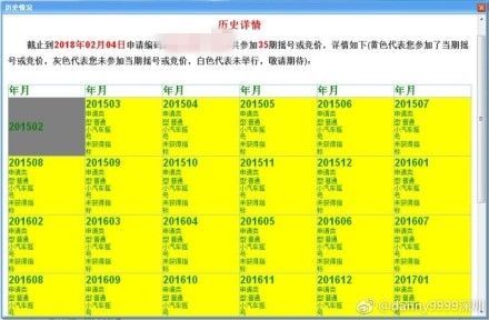 这才叫价格的疯狂过山车!两个月跌幅超50% 不到一年振幅超100%