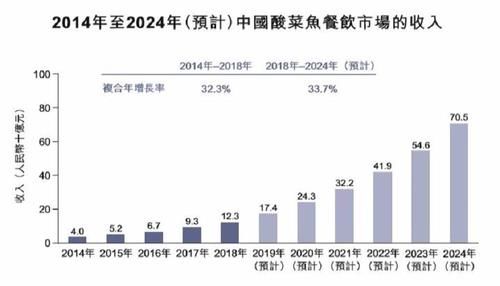 公司估值是利润的几倍
