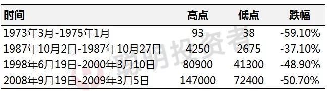 2018年巴菲特致股东信精华版:不谈美国经济、苹果、IBM，大谈保险