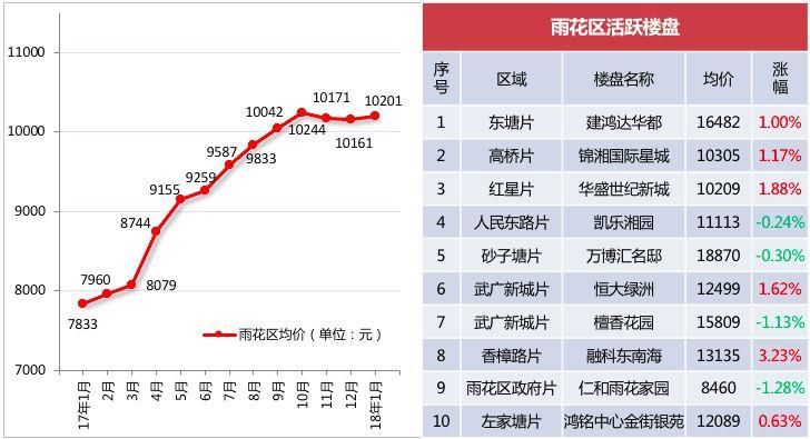 长沙楼市 | 调控不断深化，新房供需紧张，二手房价“倒挂”，市