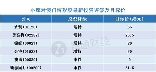 智通每日大行研报汇总