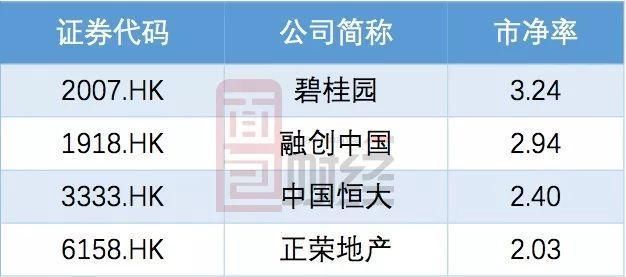 大幅派息又火速入选港股通指数 正荣地产有望享受流动性溢价