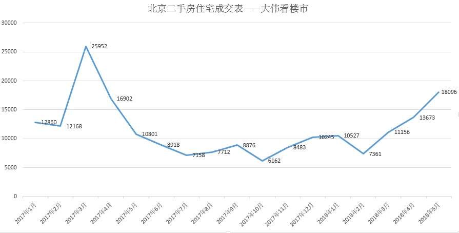 楼市稳了，你如何在寻找价值资产的路上不“紊”?