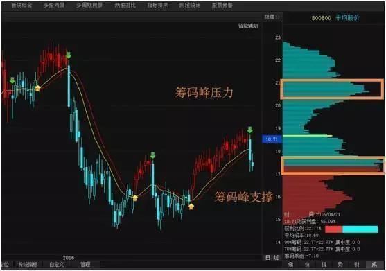 中国股市极其霸道的选股公式+筹码分布选取短线起爆牛股天衣无缝