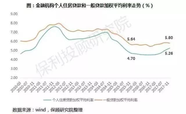 重磅!新政执行，楼市震荡!这些人要哭了