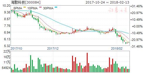 公告隐现重大利好 周三8股有望突破大涨