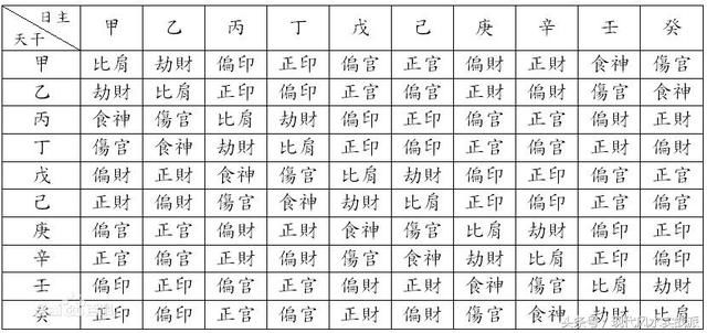 自学八字第三课：十神：正印，在四柱里的含义，及命理中的应用