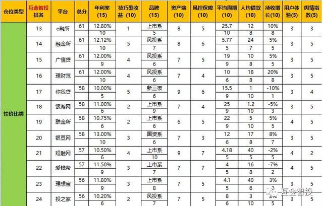 2018年4月P2P评级-32平台