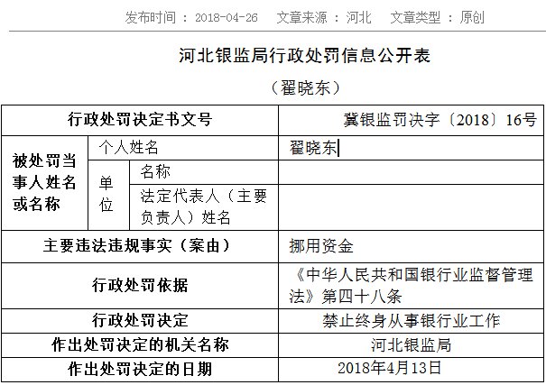 员工异常行为排查不到位 中国银行一支行被罚80万两员工被禁从业
