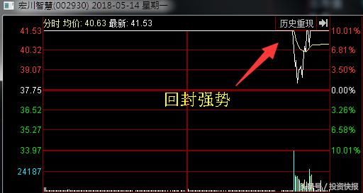 股票买卖点之宏川智慧