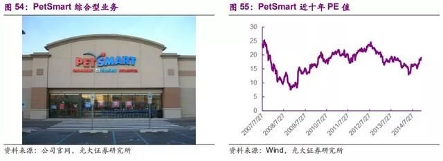 研报笔记：美国宠物行业标杆企业PetSmart和VCA