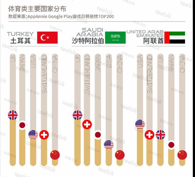 Teebik：2018春季手游市场报告之中东篇