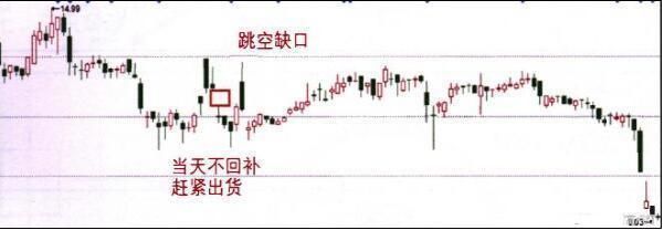 一位操盘奇才的经验之谈：K线信号一出，散户不逃，极易亏钱