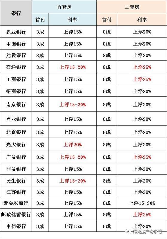 高价地将入市，但这些人买房门槛降低了!这些事影响整个南京楼市