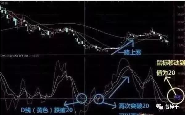 干货：MACD+KDJ双剑合璧买入法助你在股市里披荆斩棘