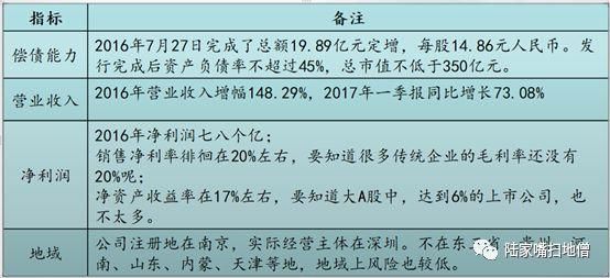 又一起上市公司的违约!震动整个中国资本市场，危机有前兆，实控