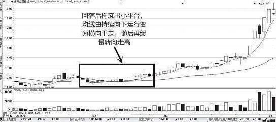 一位股市奇才悟出的庄家洗盘铁律，值得所有散户珍藏!