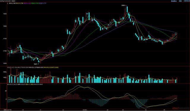 5.18今日玉米价格最新行情走势 玉米主力短期承压整理运行