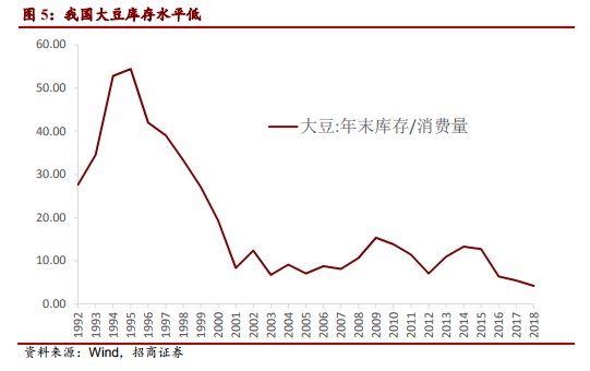 贸易战打\＂大豆牌\＂ 中国通胀吃得消?