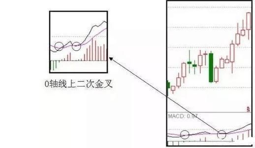 抓涨王牌之MACD基础分析，狙击庄家的不二选择