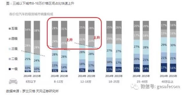 中国的三四五线城市，赚钱机会或来了!