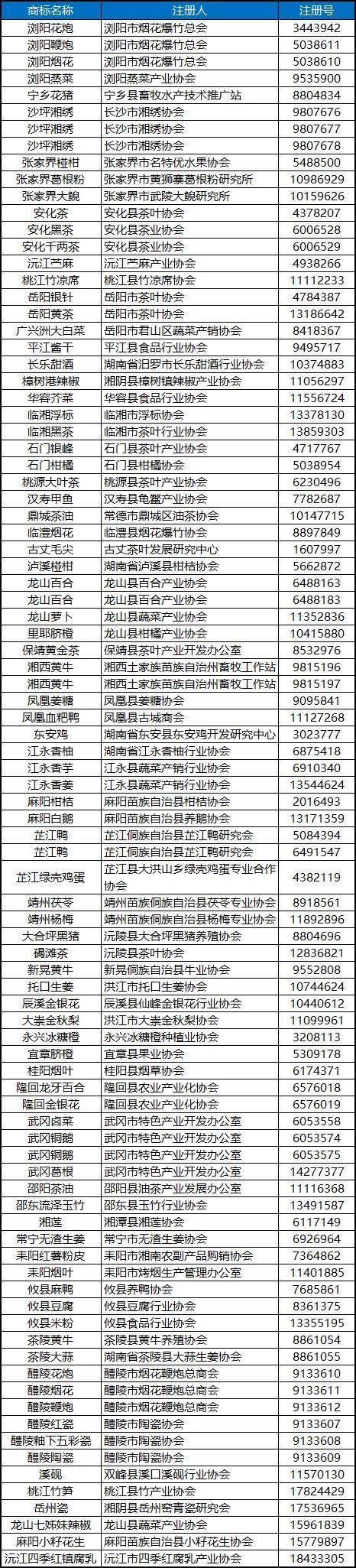 湖南又有5个特产被国家保护!湖南各地特产大盘点 你的家乡有哪些?