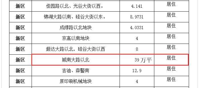 高新南区，未来房价1万\/平起，利好汇总。