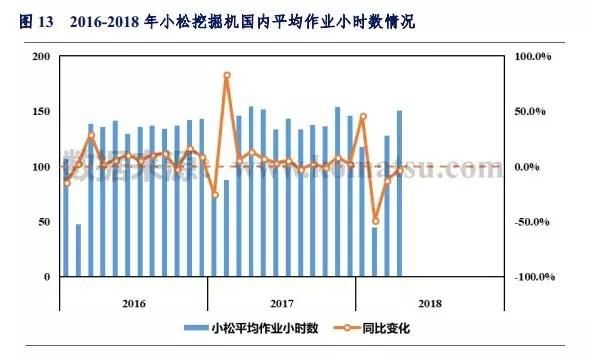 销量报告：前4月挖机销量同比涨幅超50% 中大挖继续猛增