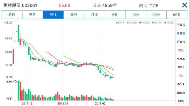 最快开板、最快跌停，它毁掉了打新者的美梦