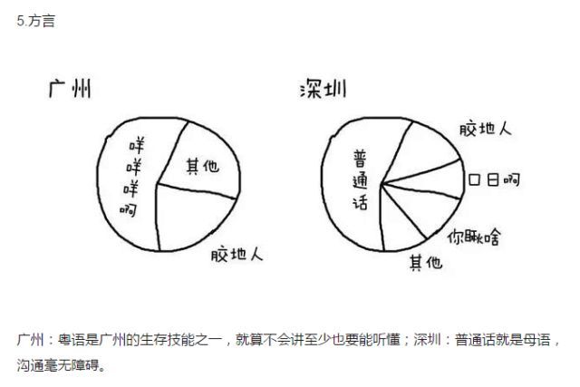 广州vs深圳，21张图让你看清两城大不同！