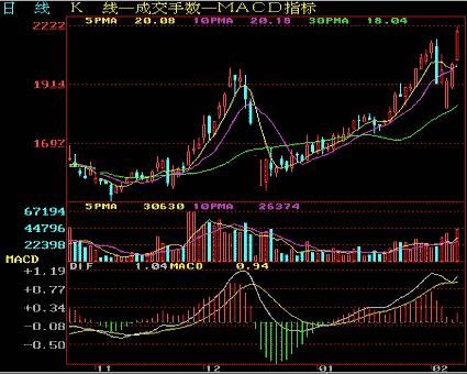 一名A股老教授：股价拉升前必会出现的信号，通过一万次交易验证