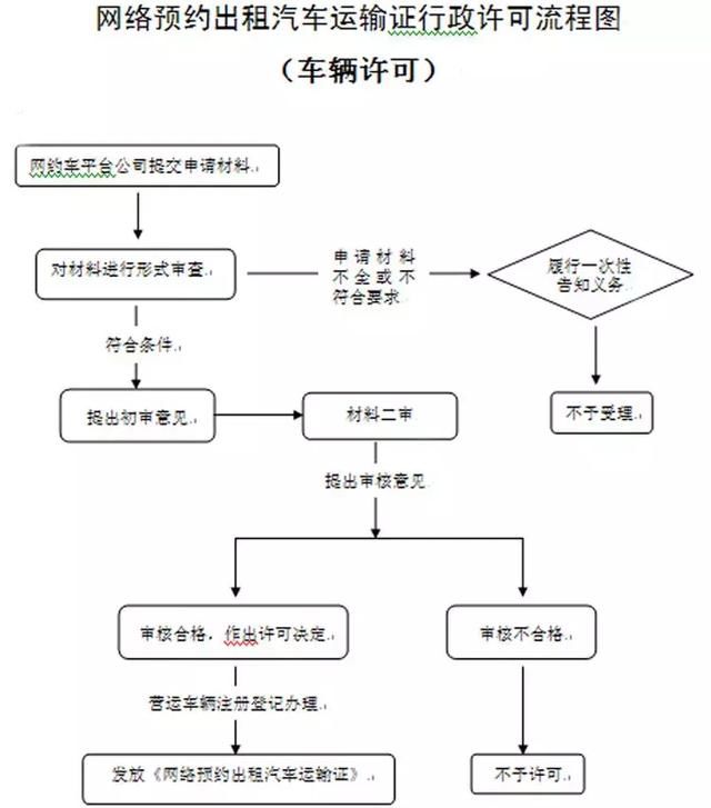 今天｜昆明可办理网约车经营许可！司机怎样才能持证上岗？