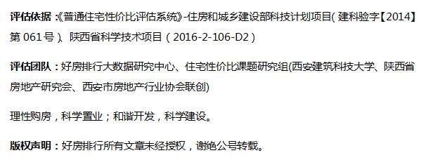 西安最新房价出炉 高价区买不起，低价区不想去，两难选择怎么办?