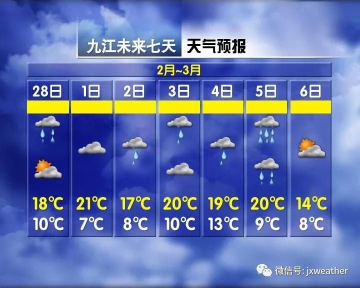 雨雨雨!未来半个月都要泡汤，下周江西5地最高温将达29℃…