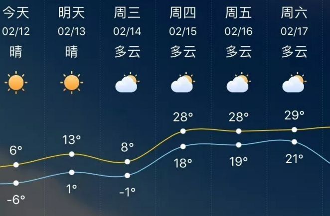 北方的气温比南方还南方?多地天气预报出错!中央气象台:有BUG!春