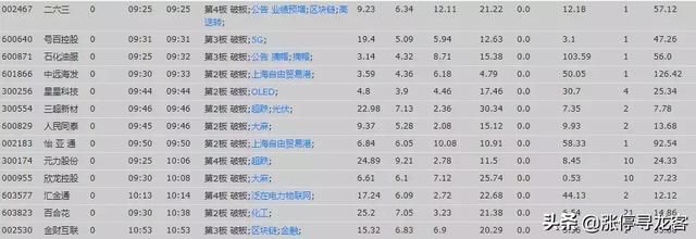 午后重视个股:002002鸿达兴业(低价氢能源)