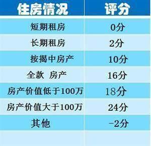 为什么她下卡额度5万，而你的才几千，原来她是银行的优质客户!