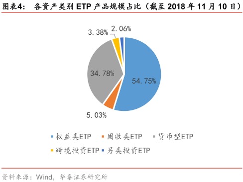 华泰金工ETP周报:易方达原油份额增42% 金融