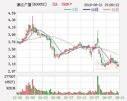 浙商如果把GDP带回浙江_浙江9市公布GDP数据 信息经济助推杭州宁波领跑(2)