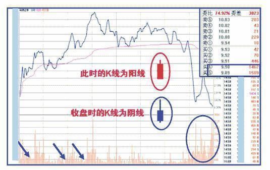 中国股市彻底失去控制了！A股最大的谎言：保护好中小投资者！