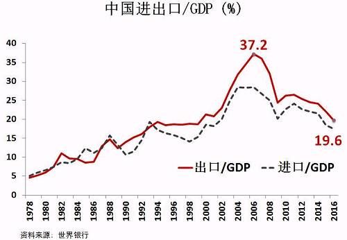 一篇文章告诉你，中国经济的未来运势