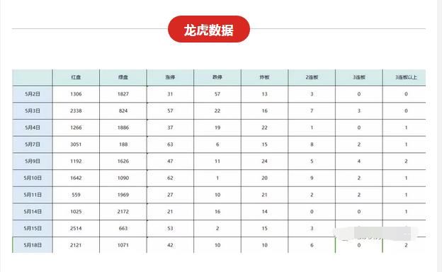 龙虎榜：石油板块大爆发，明天是该上妖股还是寻找卡位龙头？