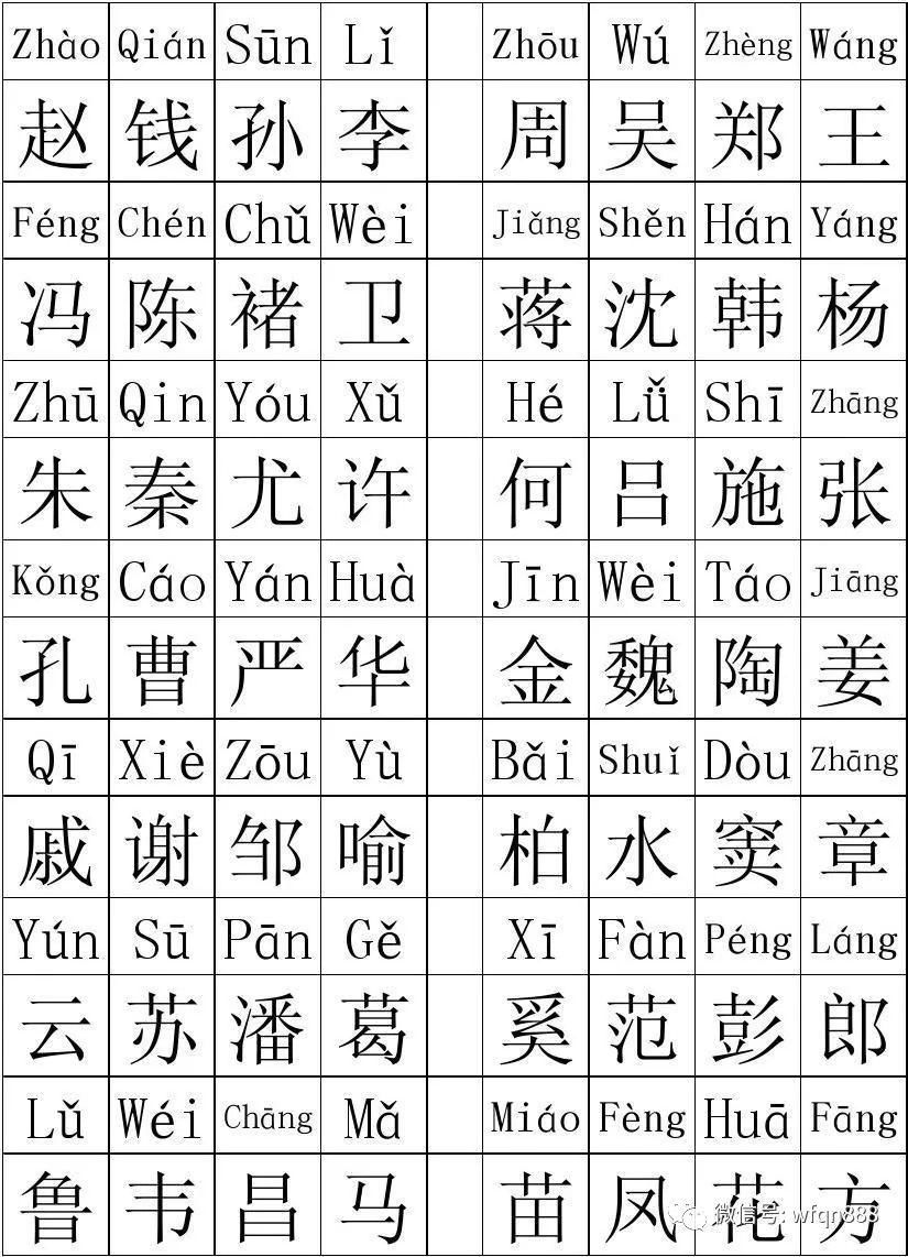 中国人口最少的姓氏:祖先不在中国,如今只分布