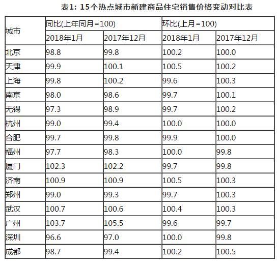 70城最新房价出炉，您家房价涨了多少？