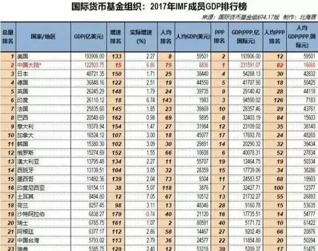 法国的综合国力是世界第二强吗？为什么它的国力如此强？