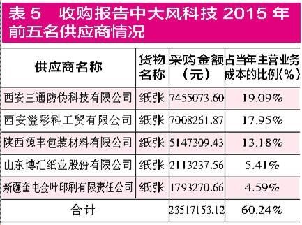 集友股份收购新三板企业 标的公司财务数据疑点重重