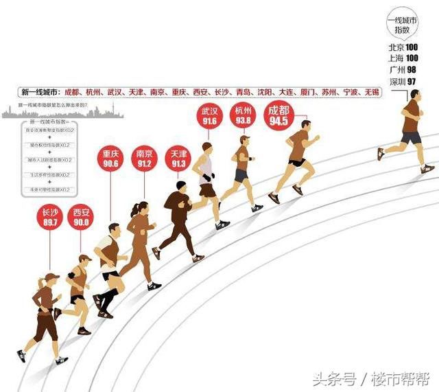 房管局、住建委请管管每平4000元装修标准的“精装房”！