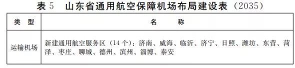 重磅消息！潍坊要新建5个机场！分别在