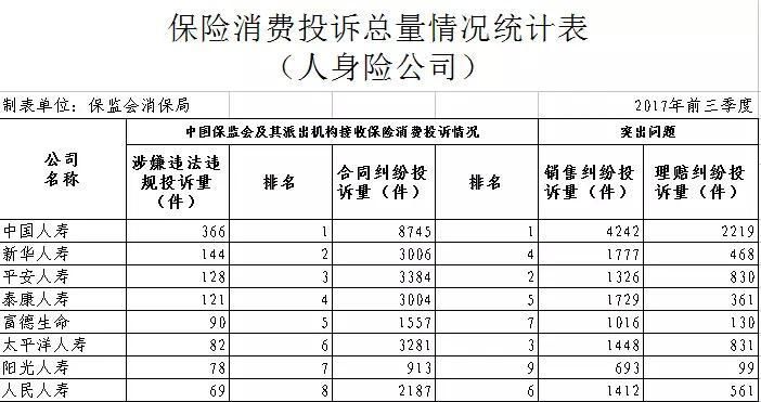 怎样去衡量一家保险公司的实力?