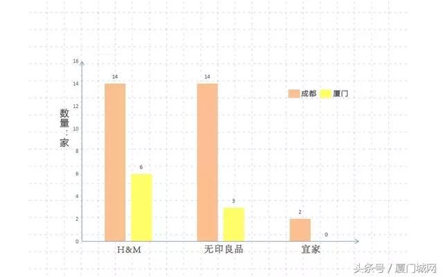 厦门 PK 成都，同是“慢生活”的代表，为何渐行渐远？